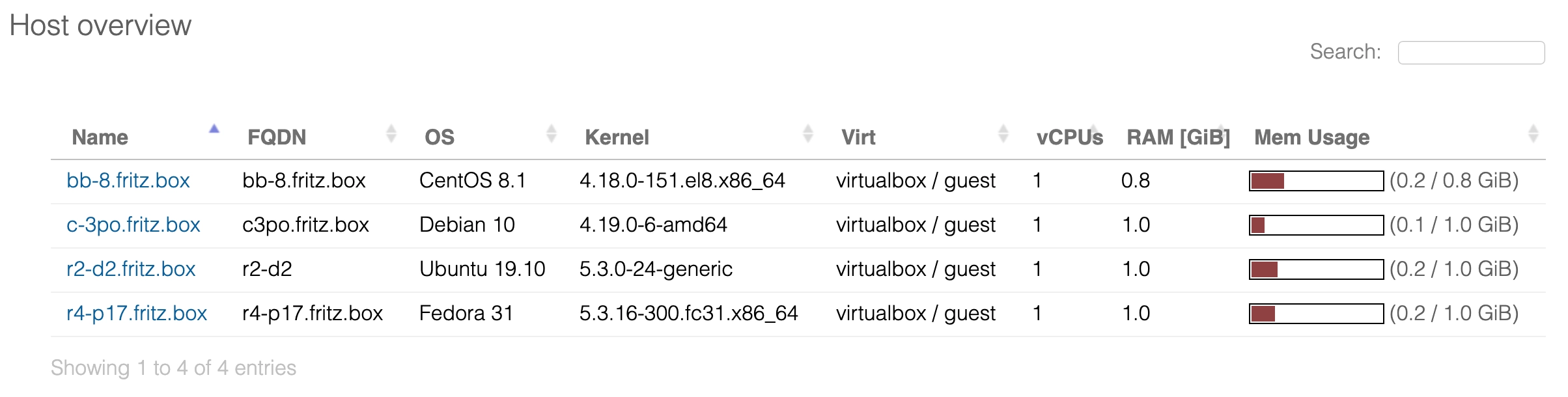 List of virtual target hosts